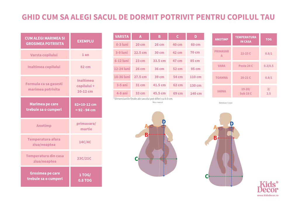 cum sa alegi sacul de dormit potrivit pentru copil bebelus